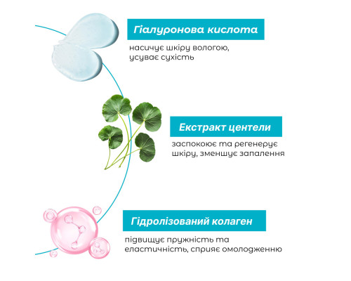 Крем для сухой кожи Centella Barrier Boost, 50 мл