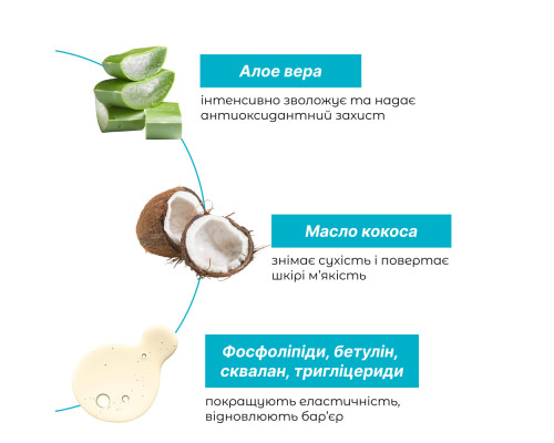 Крем для сухой и обезвоженной кожи Urea Hydra Boost, 50 мл