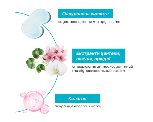 Пенка для сухой кожи Urea Hydra Foam, 150 мл