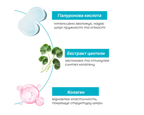 Тоник для сухой кожи Centella Re-Barrier Tonic, 150 мл